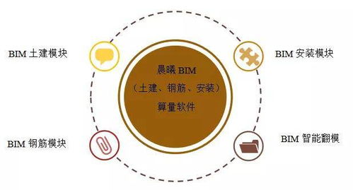 晨曦bim項(xiàng)目入選住建部智能建造新技術(shù)新產(chǎn)品創(chuàng)新服務(wù)典型案例