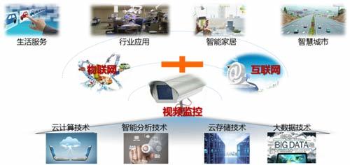 2015年中國視頻監(jiān)控市場發(fā)展特點(diǎn)及未來展望