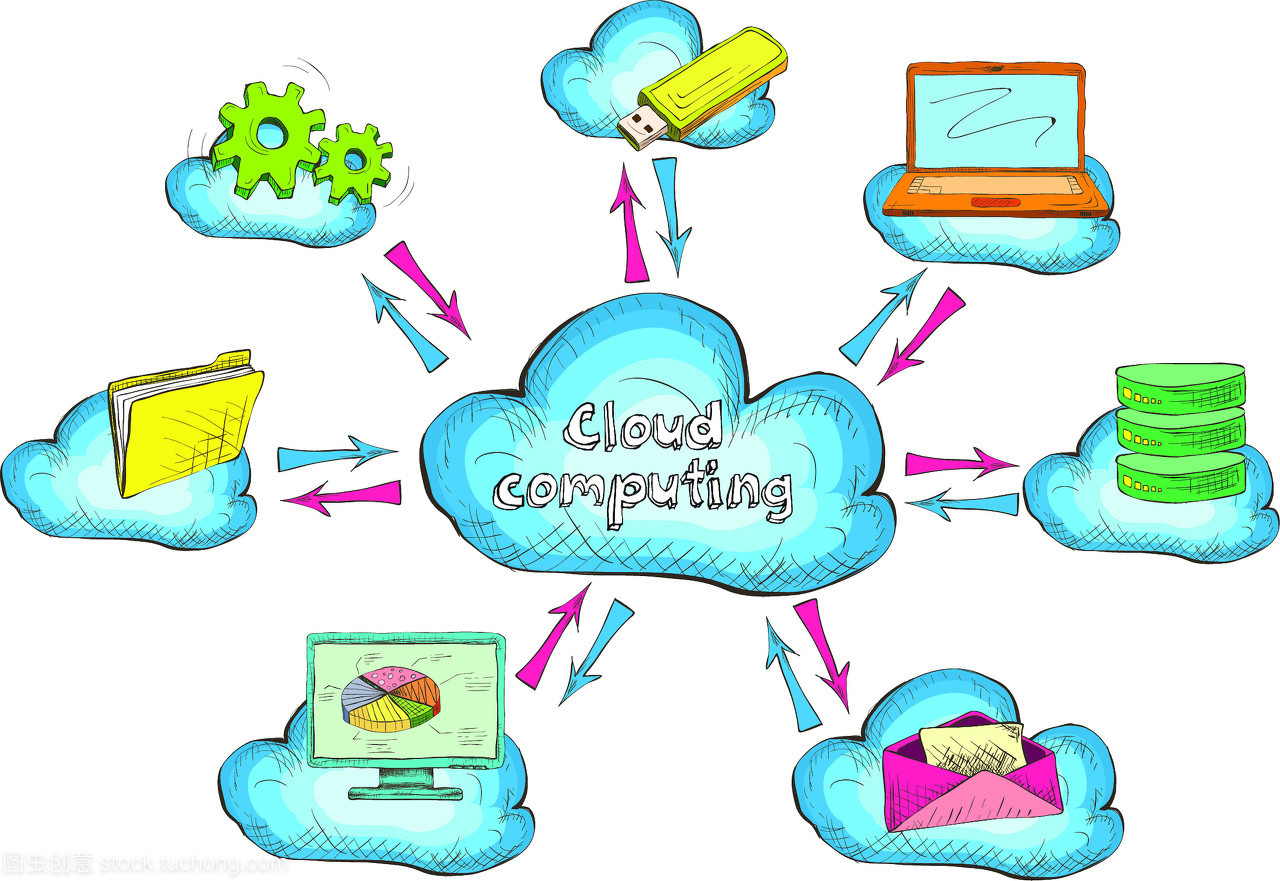 云網(wǎng)絡(luò)技術(shù)服務(wù)與聯(lián)網(wǎng)設(shè)備和計算機概念圖標矢量圖