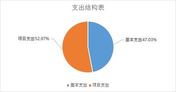 榆陽區(qū)農(nóng)業(yè)機械技術(shù)服務(wù)中心2018年部門決算說明