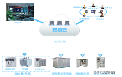 數(shù)據(jù)中心供配電系統(tǒng)如何進(jìn)行高效、穩(wěn)定運(yùn)維?